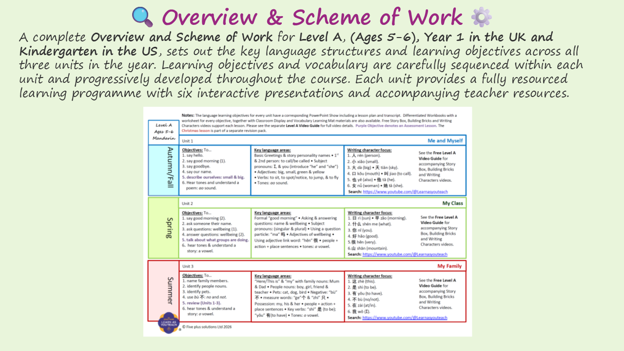 Ages 5-6: Mandarin Unit - My Class - Image 7