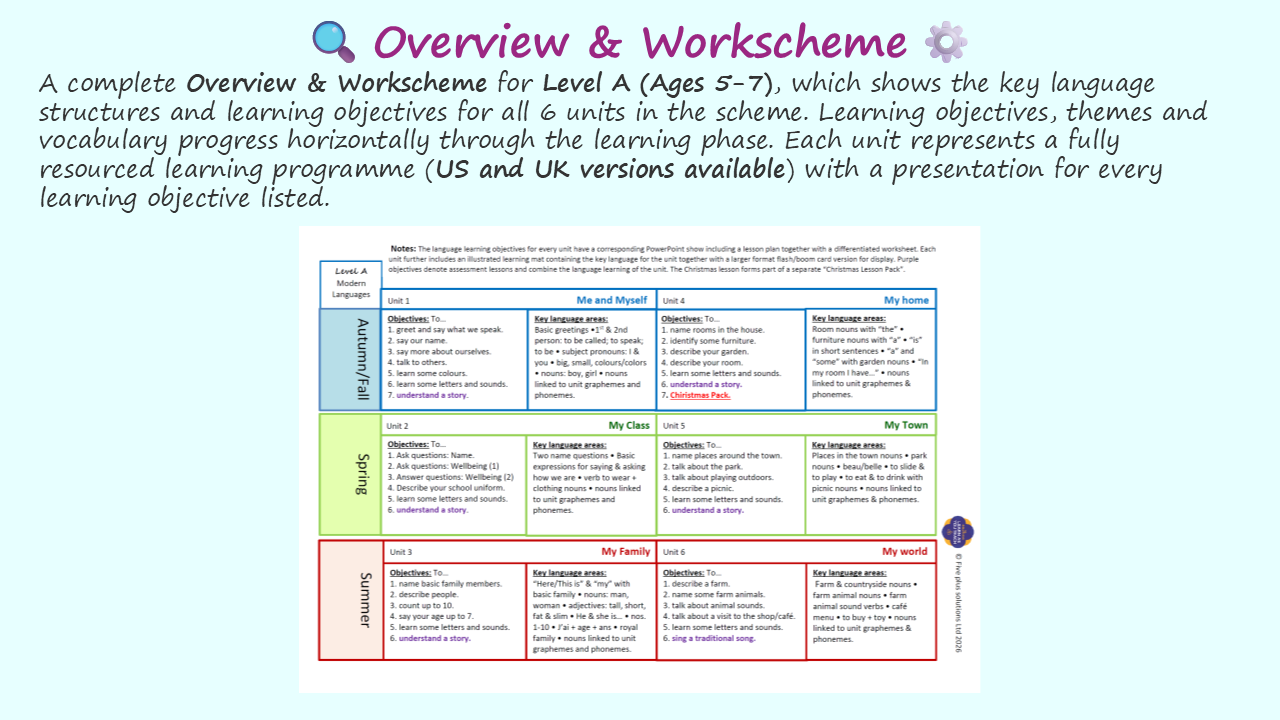 Ages 5-7: French Unit - Me & Myself - Image 7